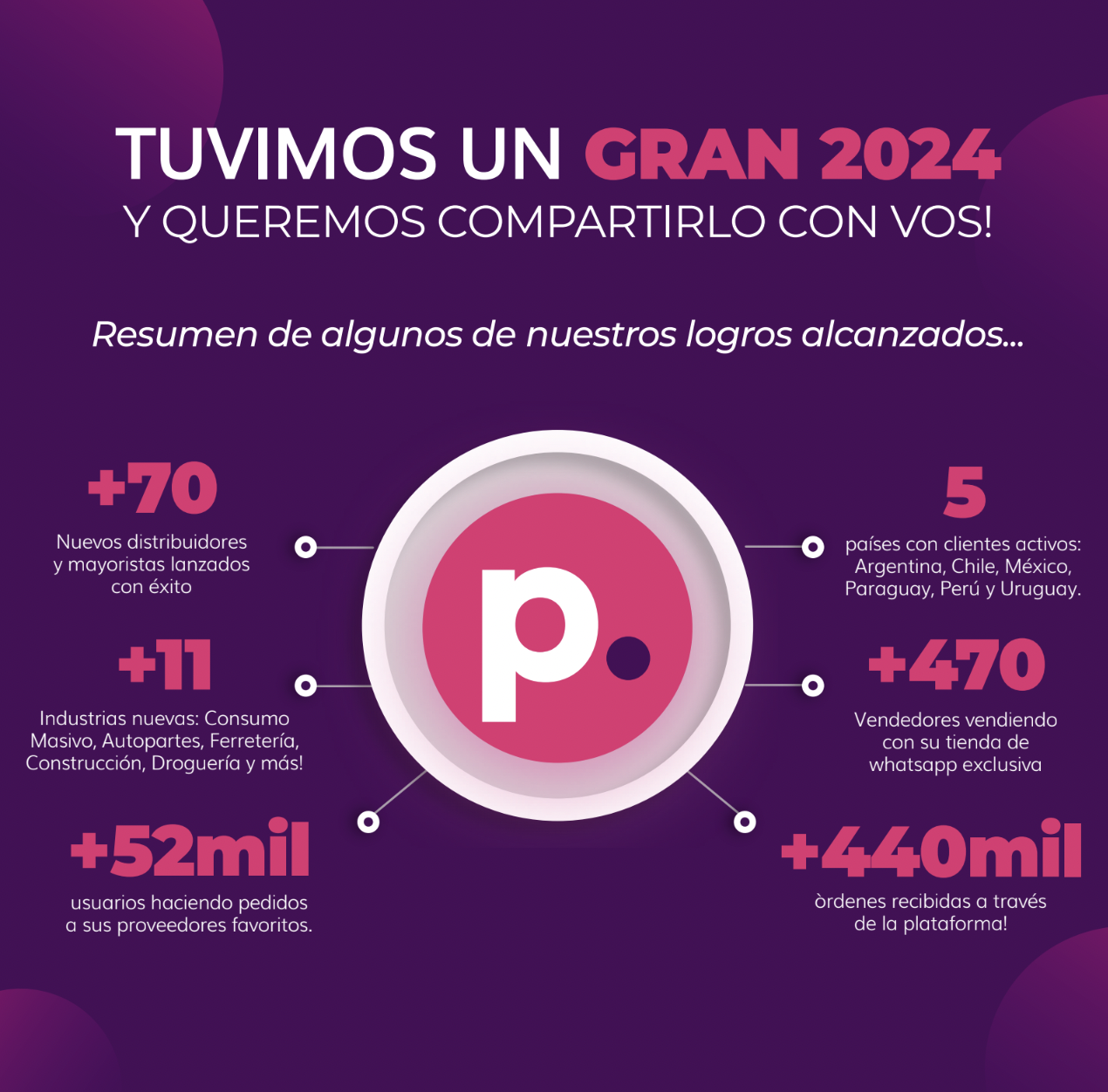 Captura de pantalla 2025-02-20 a la(s) 5.58.43 p. m.