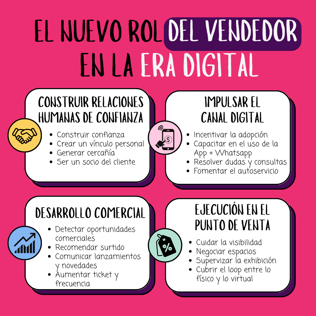 Dedica unos minutos al comienzo de cada día para planificar tus tareas y prioridades. (1)